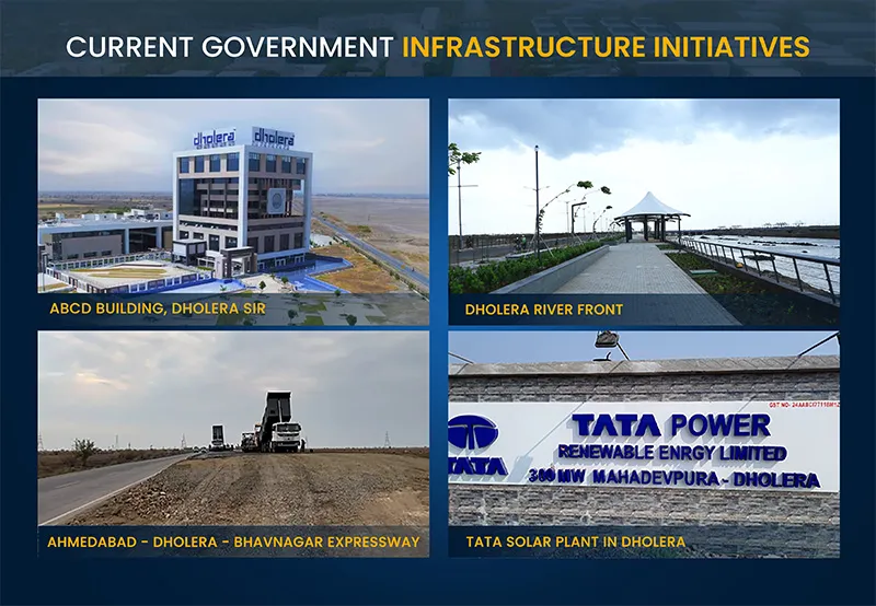 Dholera Semicon City
